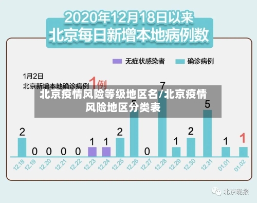 北京疫情风险等级地区名/北京疫情风险地区分类表-第3张图片