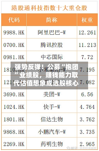 强势反弹！公募“抱团	”业绩股	，赚钱能力取代估值想象成选股核心-第1张图片