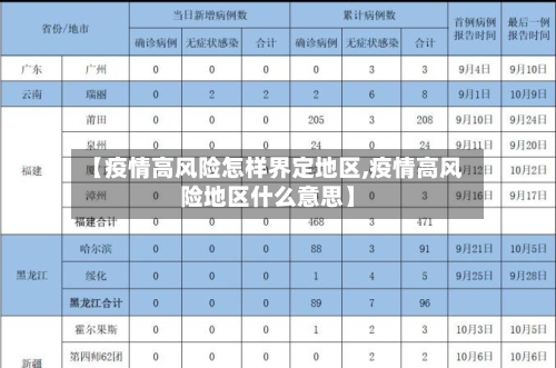 【疫情高风险怎样界定地区,疫情高风险地区什么意思】-第1张图片
