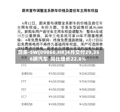 蔚来-SW(09866.HK)4月交付29,356辆汽车  同比增长22.8%-第2张图片