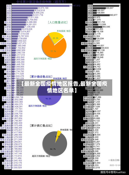 【最新全国疫情地区报告,最新全国疫情地区名单】-第1张图片