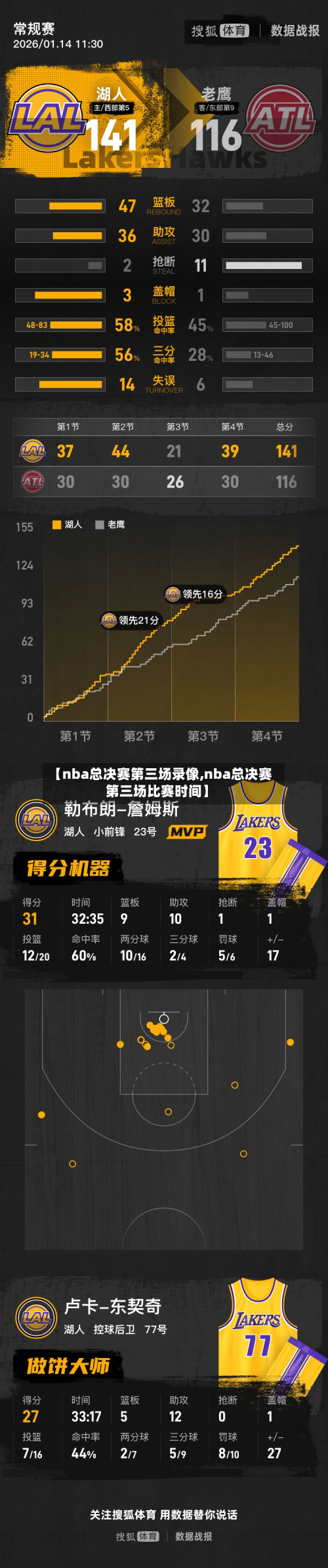 【nba总决赛第三场录像,nba总决赛第三场比赛时间】-第2张图片