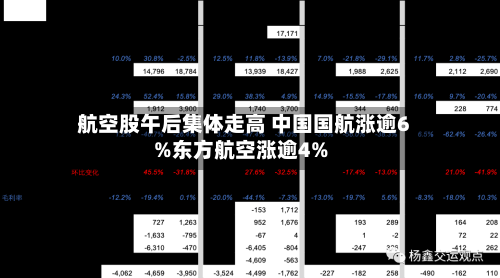 航空股午后集体走高 中国国航涨逾6%东方航空涨逾4%-第2张图片