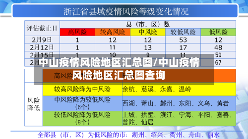 中山疫情风险地区汇总图/中山疫情风险地区汇总图查询-第3张图片