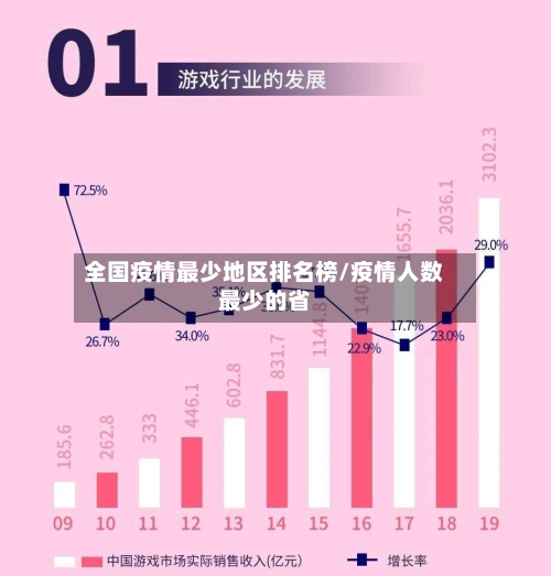 全国疫情最少地区排名榜/疫情人数最少的省-第1张图片