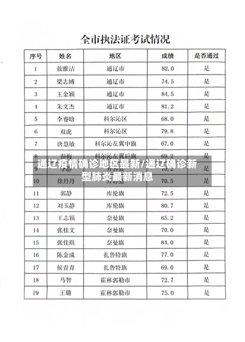 通辽疫情确诊地区最新/通辽确诊新型肺炎最新消息-第1张图片