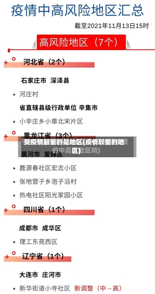 受疫情最重的是地区(疫情较重的地区)-第2张图片