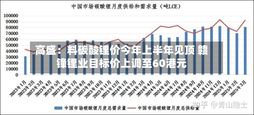 高盛：料碳酸锂价今年上半年见顶 赣锋锂业目标价上调至60港元-第3张图片