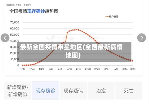 最新全国疫情带星地区(全国最新病情地图)-第1张图片