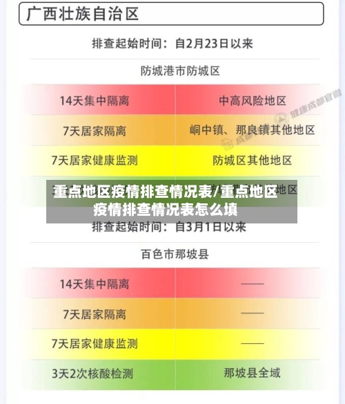 重点地区疫情排查情况表/重点地区疫情排查情况表怎么填-第3张图片