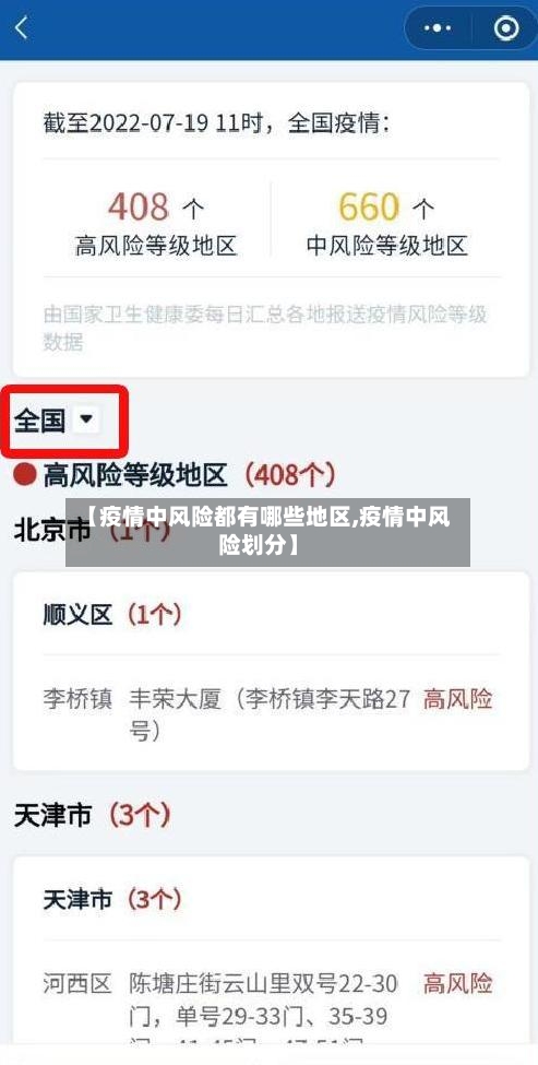 【疫情中风险都有哪些地区,疫情中风险划分】-第3张图片