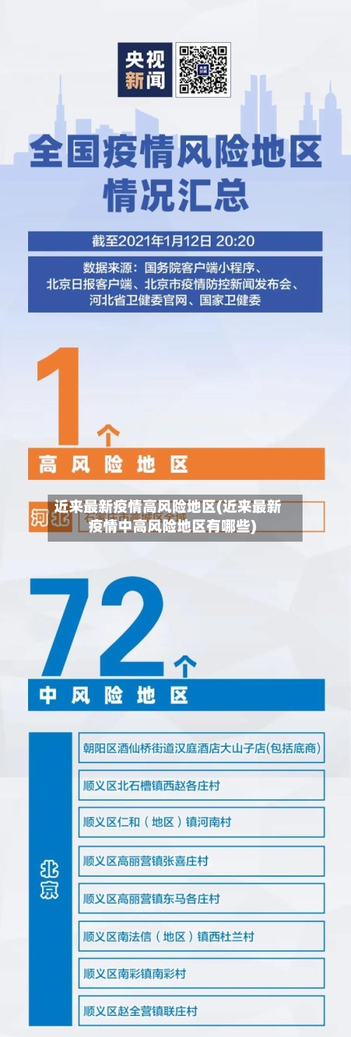 近来最新疫情高风险地区(近来最新疫情中高风险地区有哪些)-第1张图片