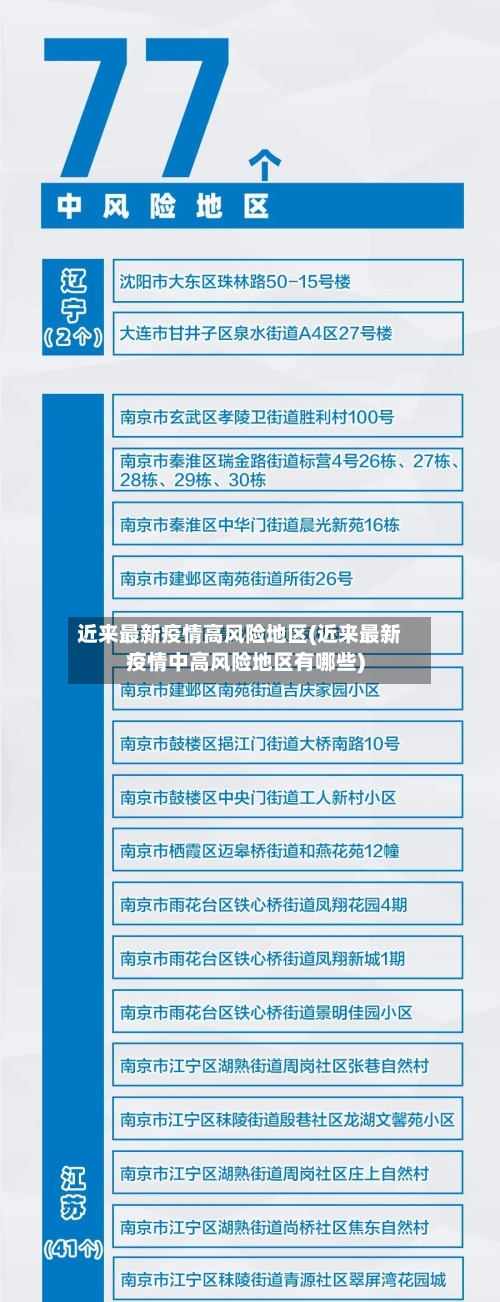 近来最新疫情高风险地区(近来最新疫情中高风险地区有哪些)-第2张图片