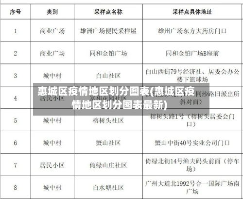 惠城区疫情地区划分图表(惠城区疫情地区划分图表最新)-第1张图片