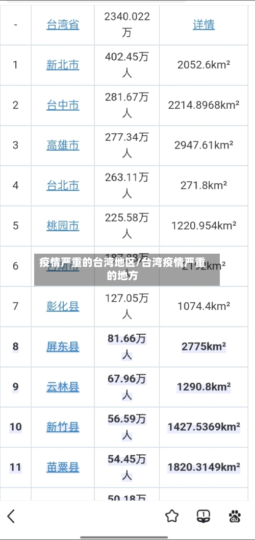 疫情严重的台湾地区/台湾疫情严重的地方-第3张图片