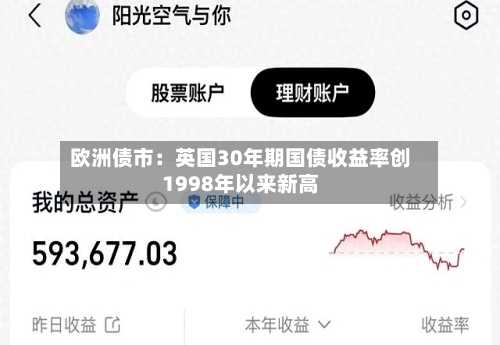 欧洲债市：英国30年期国债收益率创1998年以来新高-第3张图片