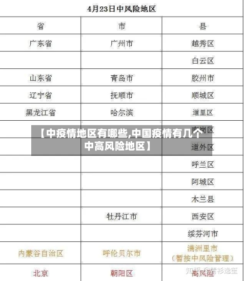 【中疫情地区有哪些,中国疫情有几个中高风险地区】-第1张图片
