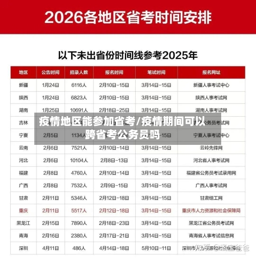 疫情地区能参加省考/疫情期间可以跨省考公务员吗-第1张图片