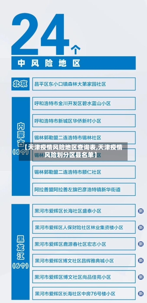 【天津疫情风险地区查询表,天津疫情风险划分区县名单】-第1张图片