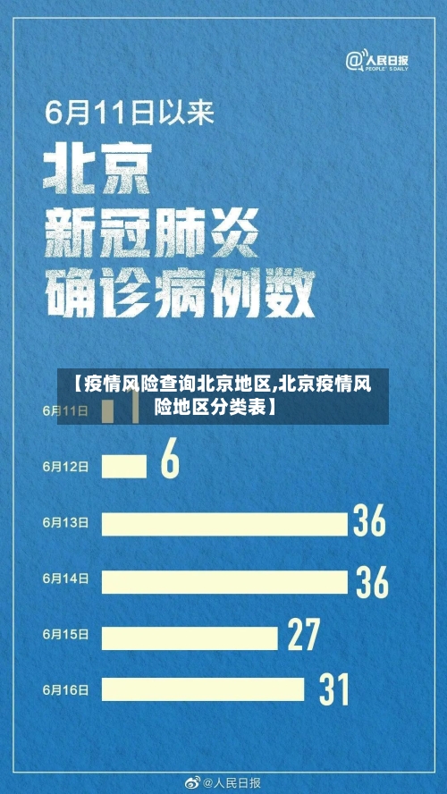 【疫情风险查询北京地区,北京疫情风险地区分类表】-第2张图片