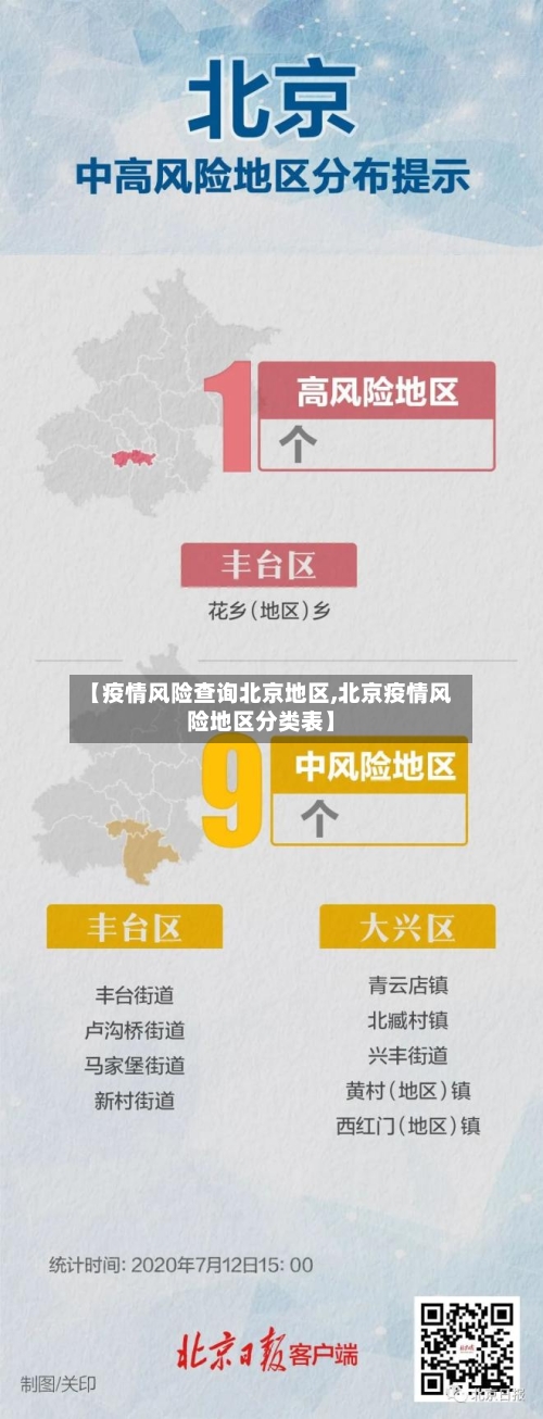 【疫情风险查询北京地区,北京疫情风险地区分类表】-第1张图片