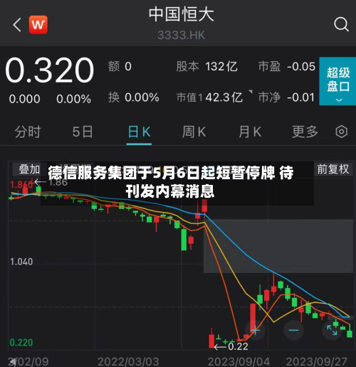 德信服务集团于5月6日起短暂停牌 待刊发内幕消息-第1张图片