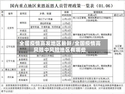 全国疫情高发地区最新/全国疫情高风险中风险地区有哪些-第1张图片