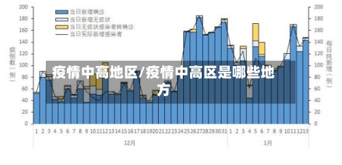 疫情中高地区/疫情中高区是哪些地方-第3张图片