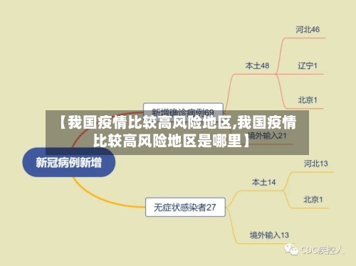 【我国疫情比较高风险地区,我国疫情比较高风险地区是哪里】-第3张图片