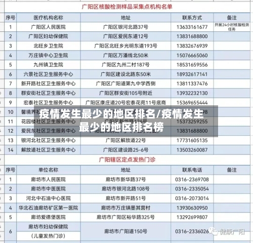 疫情发生最少的地区排名/疫情发生最少的地区排名榜-第2张图片