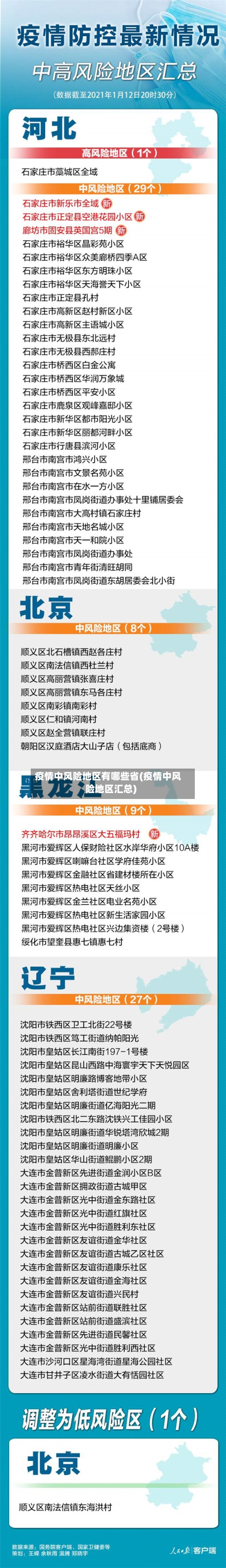 疫情中风险地区有哪些省(疫情中风险地区汇总)-第1张图片