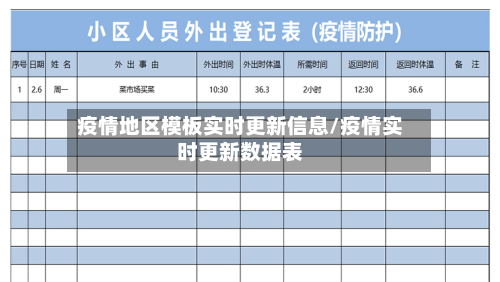 疫情地区模板实时更新信息/疫情实时更新数据表-第1张图片