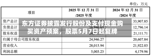 东方证券披露发行股份及支付现金购买资产预案，股票5月7日起复牌-第2张图片