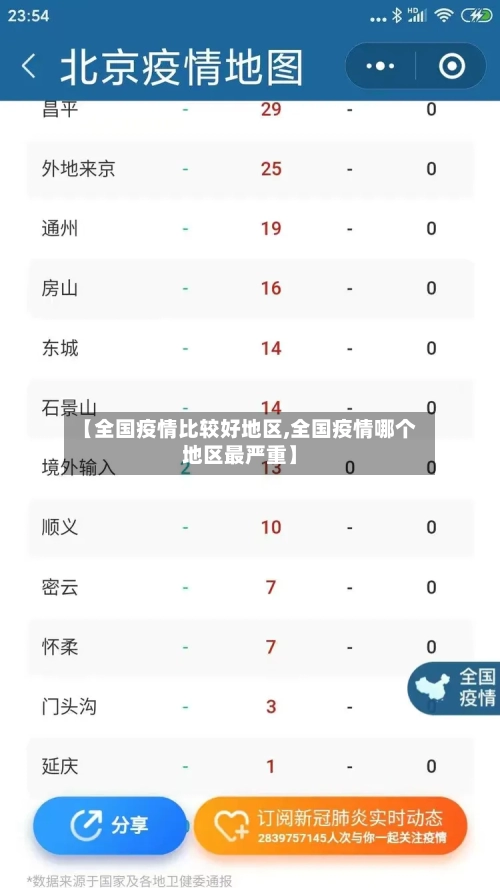 【全国疫情比较好地区,全国疫情哪个地区最严重】-第3张图片
