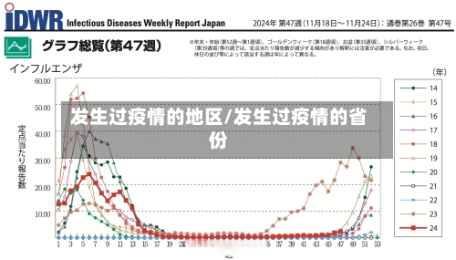 发生过疫情的地区/发生过疫情的省份-第2张图片