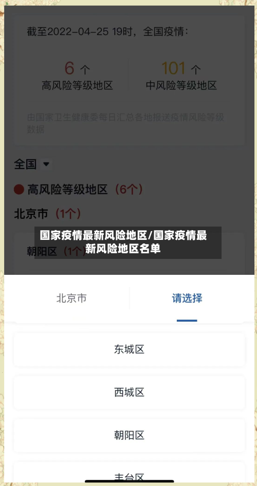国家疫情最新风险地区/国家疫情最新风险地区名单-第2张图片