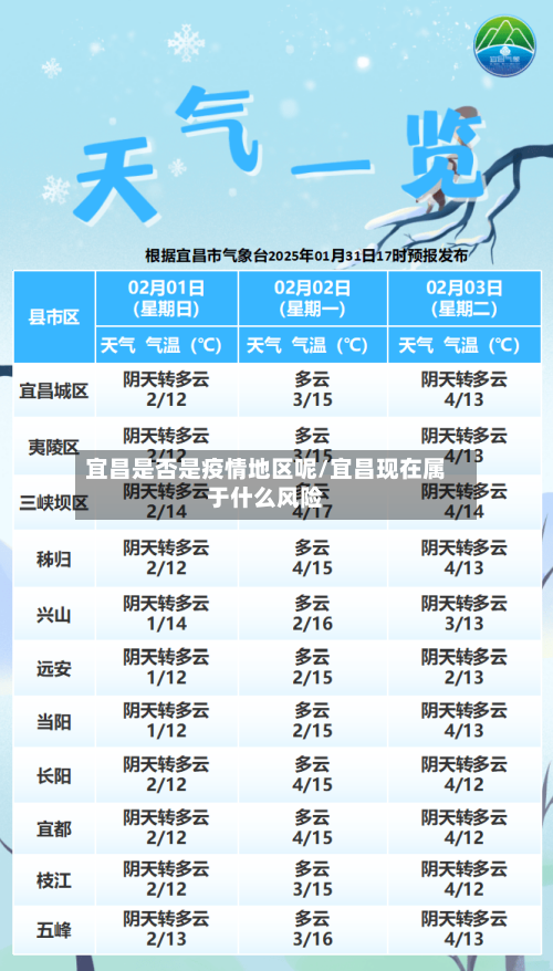 宜昌是否是疫情地区呢/宜昌现在属于什么风险-第2张图片