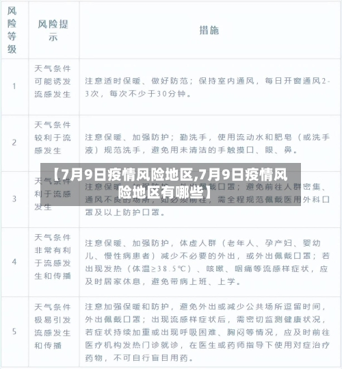 【7月9日疫情风险地区,7月9日疫情风险地区有哪些】-第1张图片