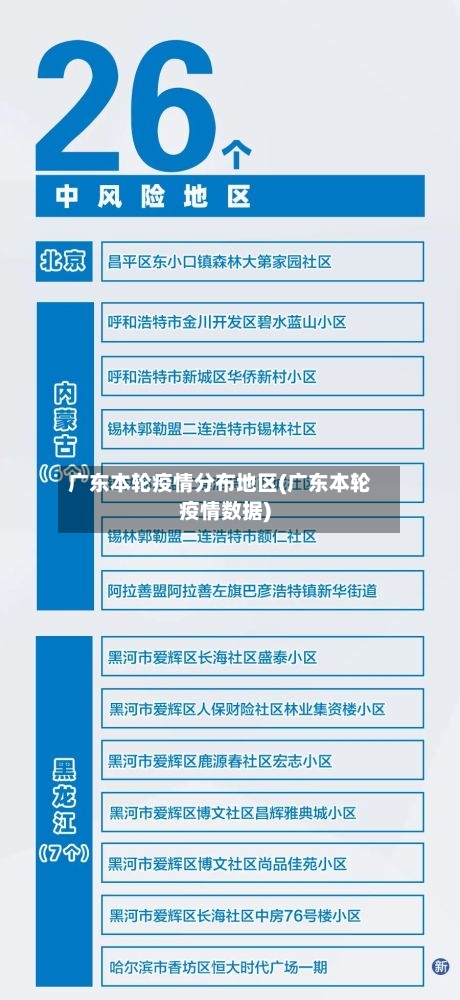 广东本轮疫情分布地区(广东本轮疫情数据)-第1张图片
