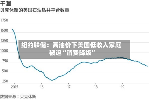纽约联储：高油价下美国低收入家庭被迫“消费降级”-第2张图片