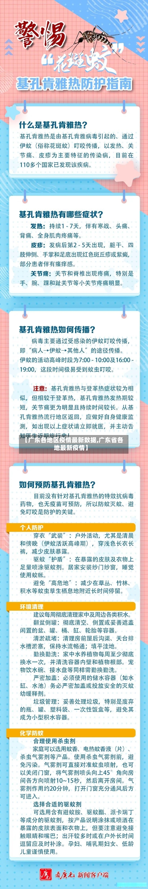 【广东各地区疫情最新数据,广东省各地最新疫情】-第2张图片