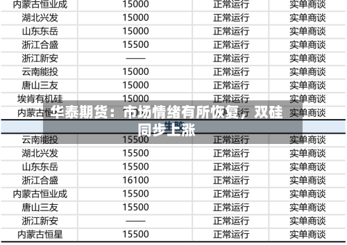 华泰期货：市场情绪有所恢复，双硅同步上涨-第3张图片
