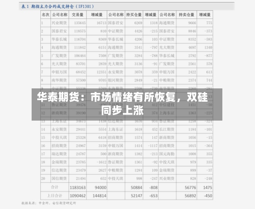 华泰期货：市场情绪有所恢复，双硅同步上涨-第1张图片