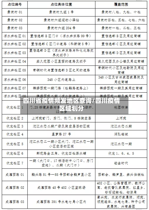 四川省疫情频发地区查询/四川疫情区域划分-第1张图片
