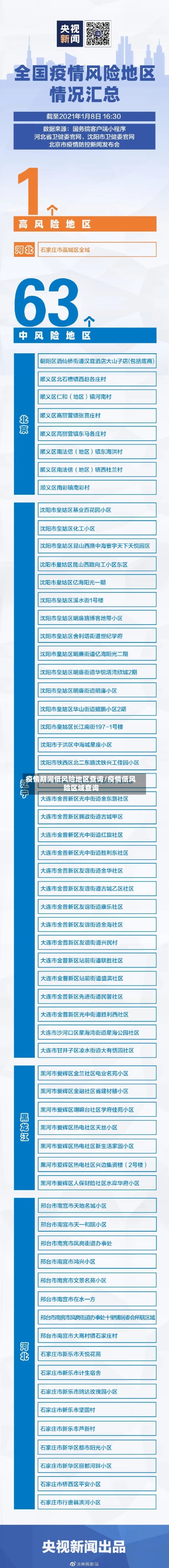 疫情期间低风险地区查询/疫情低风险区域查询-第1张图片