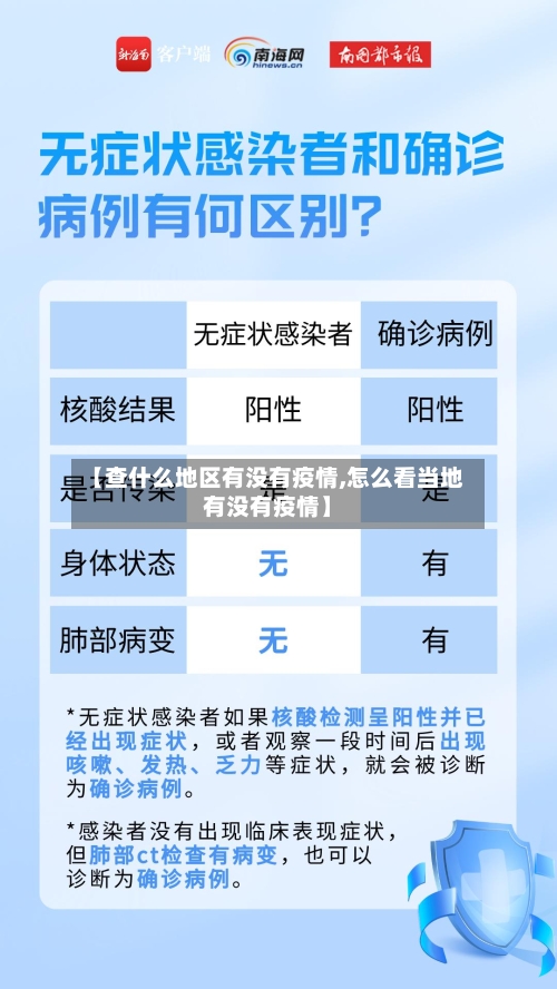 【查什么地区有没有疫情,怎么看当地有没有疫情】-第3张图片