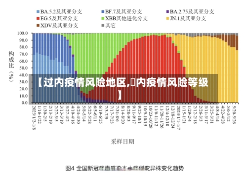 【过内疫情风险地区,囯内疫情风险等级】-第2张图片