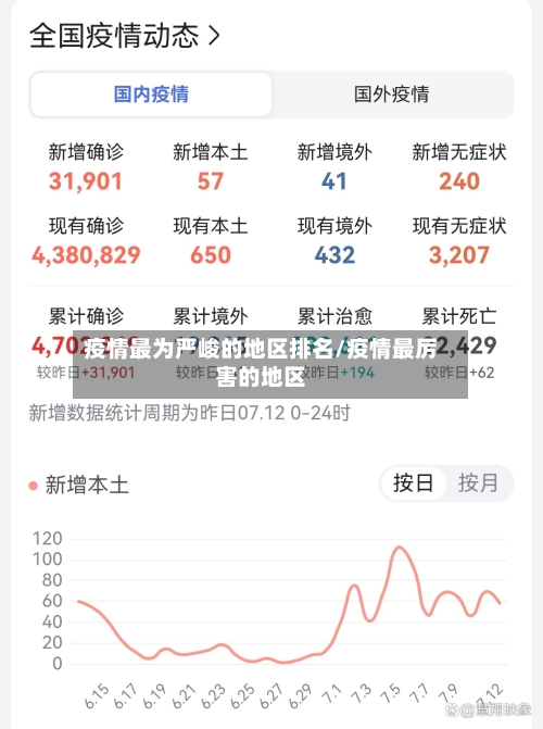 疫情最为严峻的地区排名/疫情最厉害的地区-第2张图片