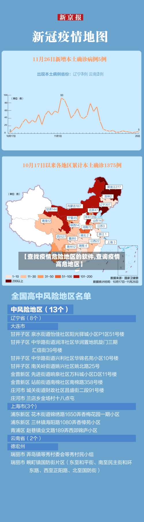 【查找疫情危险地区的软件,查询疫情高危地区】-第1张图片