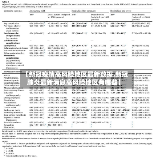 【新冠疫情高风险地区最新数据,新冠肺炎最新消息高风险地区有哪些】-第1张图片